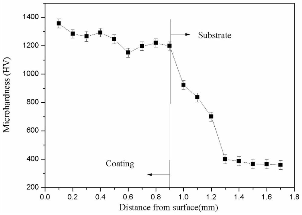 A high-entropy alloy coating resistant to high temperature wear and its preparation process and application