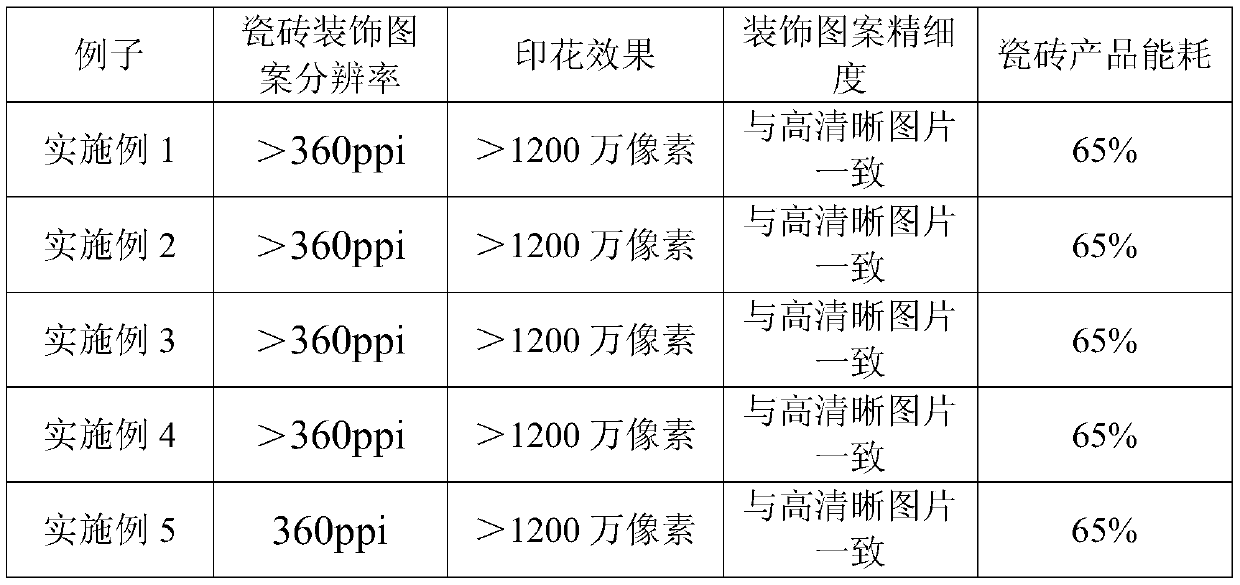 A kind of brick adobe and glazed ceramic tile production method of dry process pulverization