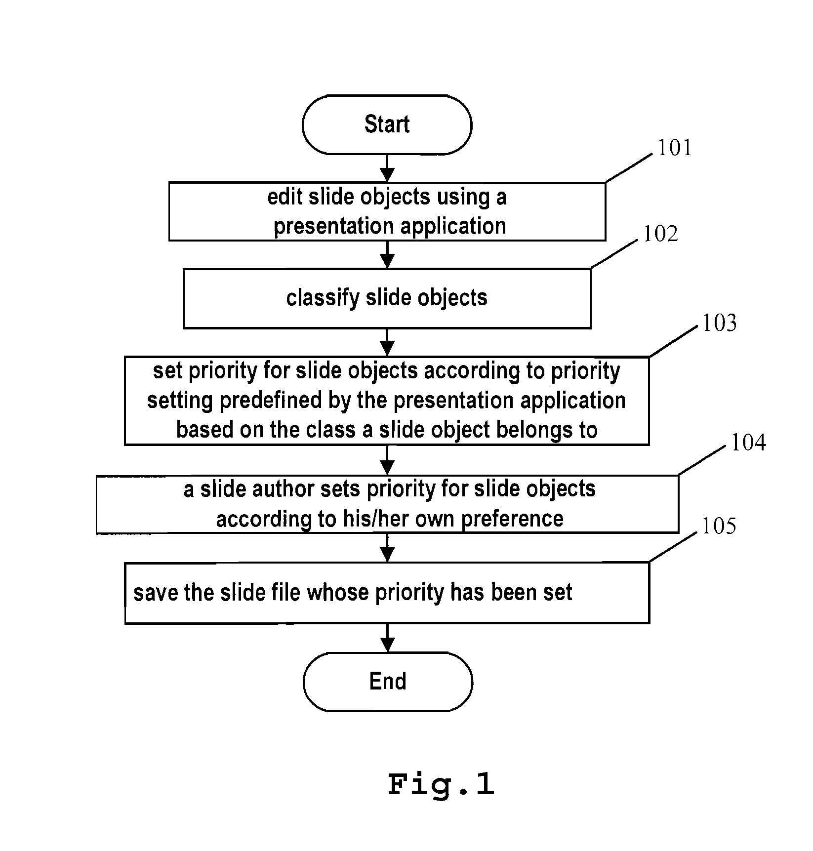 Method and system to enable prioritized presentation content delivery and display