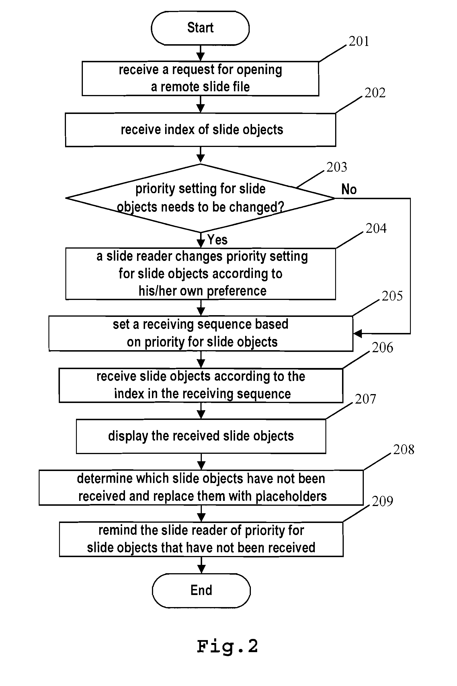 Method and system to enable prioritized presentation content delivery and display