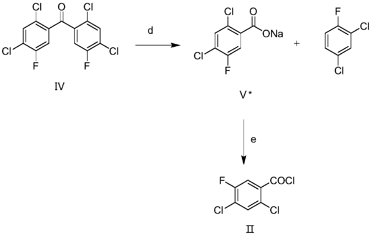 Preparation method for fluoroquinolones intermediate 2,4-dichloro-5-fluorobenzoyl chloride