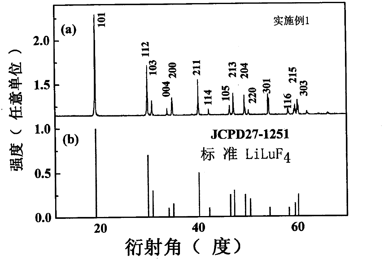 Tb&lt;3+&gt;/Yb&lt;3+&gt; double doped lithium lutetium fluoride single crystal for solar spectrum modulation and preparation method thereof