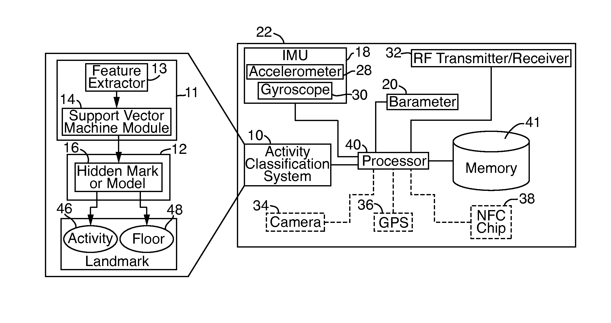Localization activity classification systems and methods