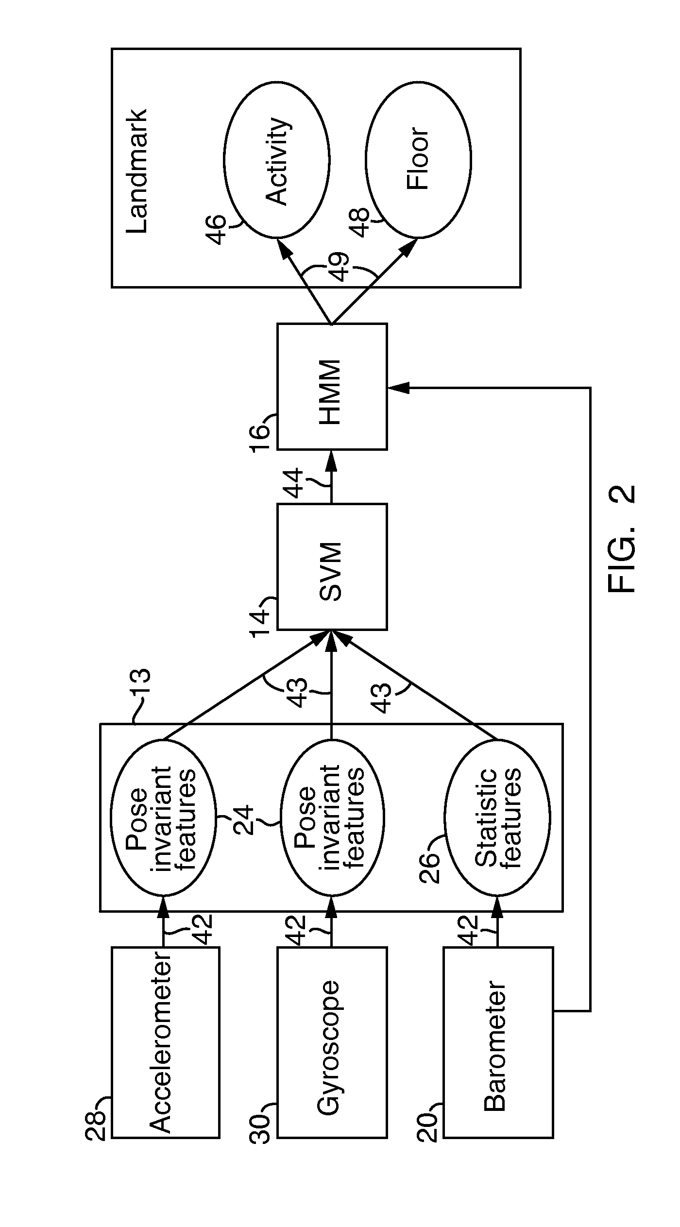Localization activity classification systems and methods