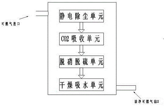 Vertical sludge drying, gasifying and incinerating integrated treatment device and method