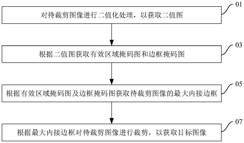 Image cutting method and device, terminal and readable storage medium
