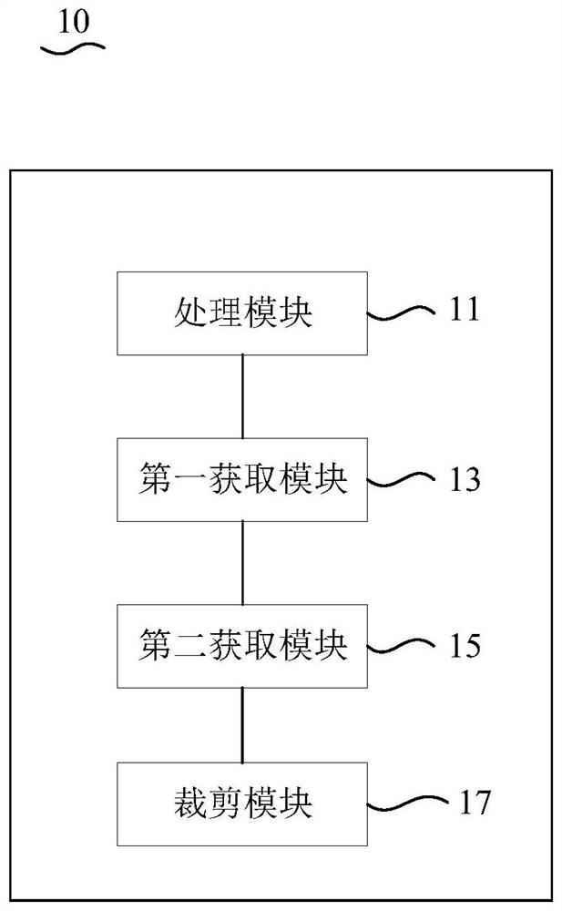 Image cutting method and device, terminal and readable storage medium