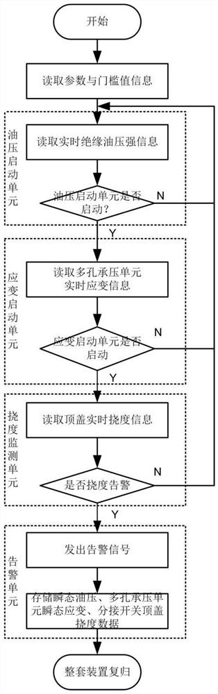 On-load tap-changer state monitoring device and method based on comprehensive characteristic quantity