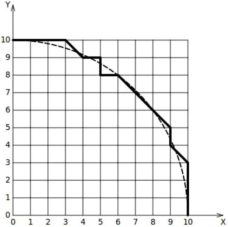 Unit arc length increment interpolation method