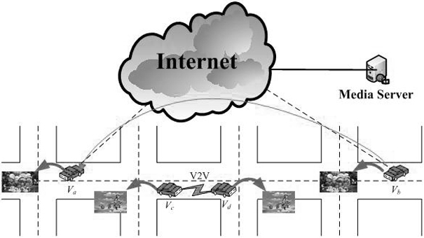 A Video Resource Sharing Method Based on Similarity of Vehicle Movement Behavior in Internet of Vehicles