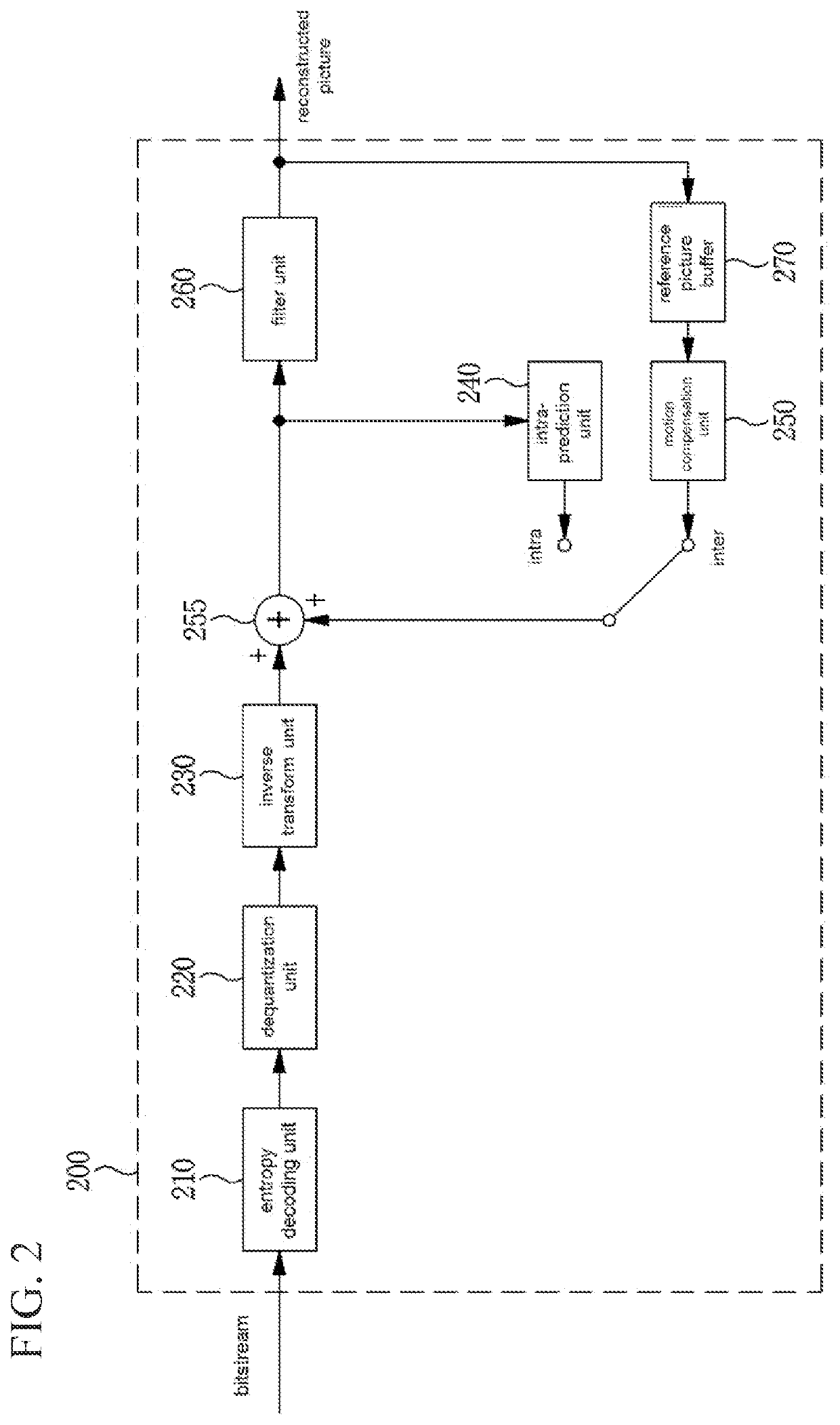 Method and apparatus for encoding/decoding image by using boundary processing, and recording medium for storing bitstream