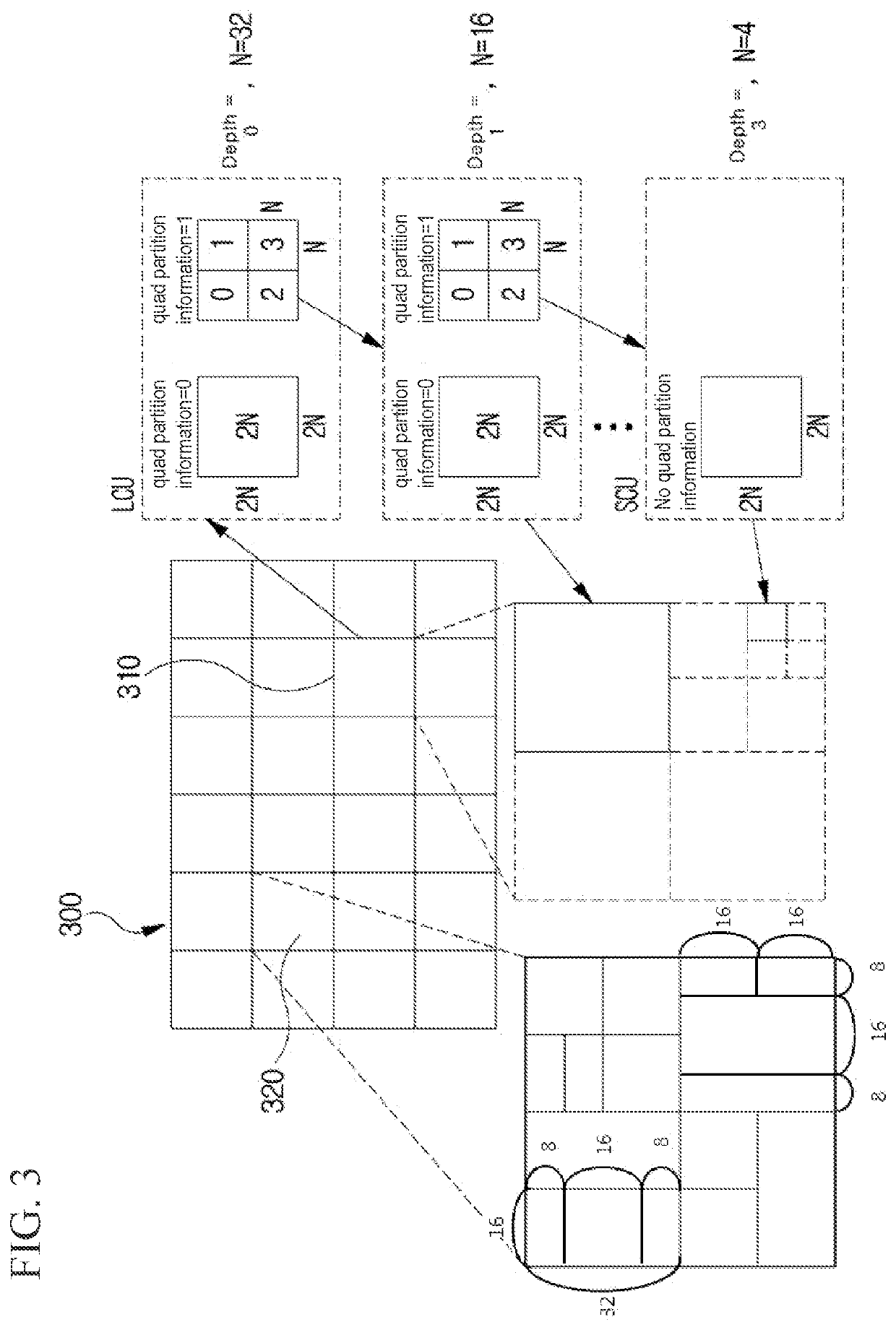 Method and apparatus for encoding/decoding image by using boundary processing, and recording medium for storing bitstream