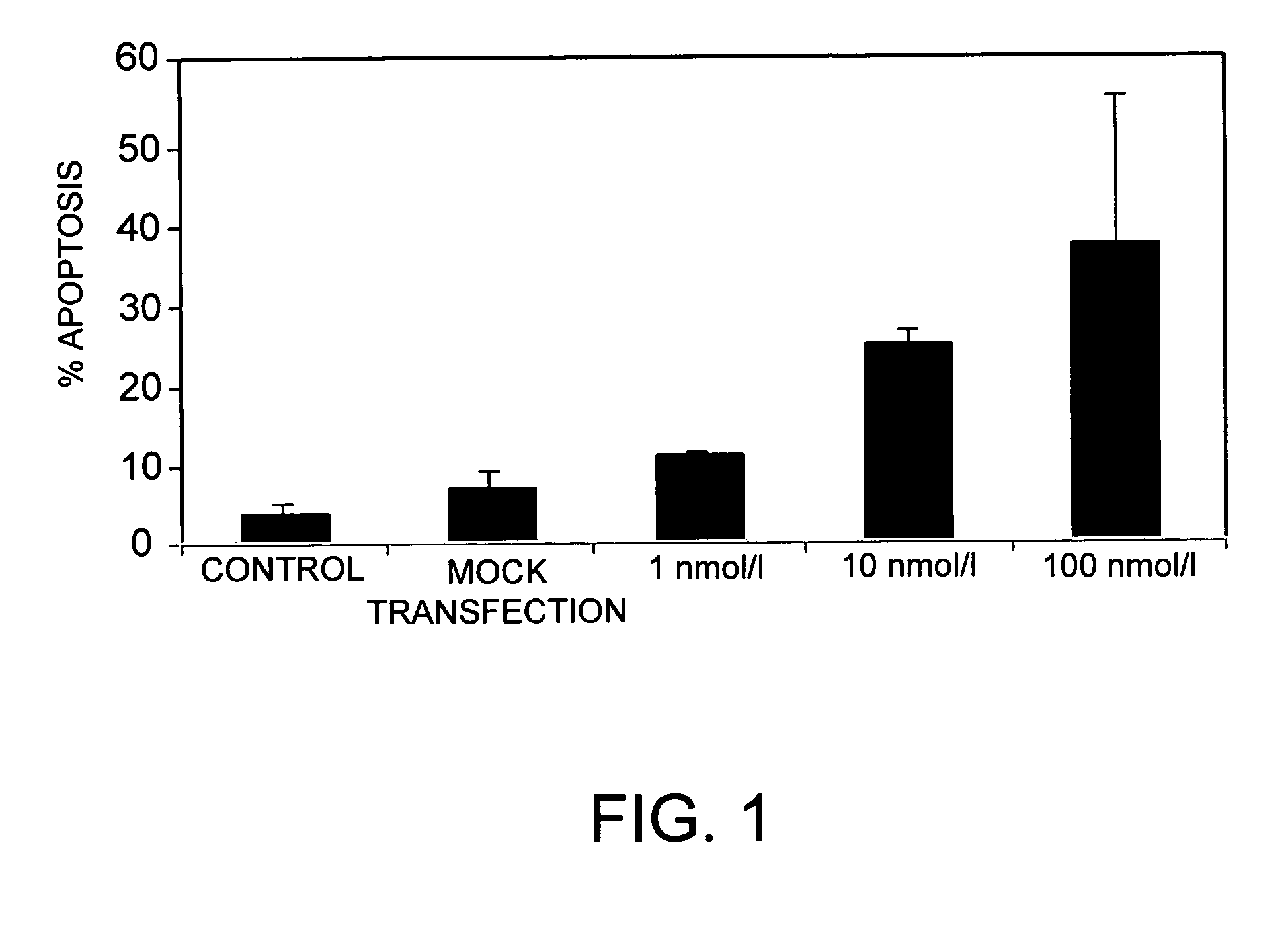 Compositions and methods for inhibiting expression of anti-apoptotic genes