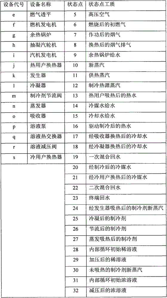 High-efficiency fuel cell combined cycle process system for burning coke oven gas