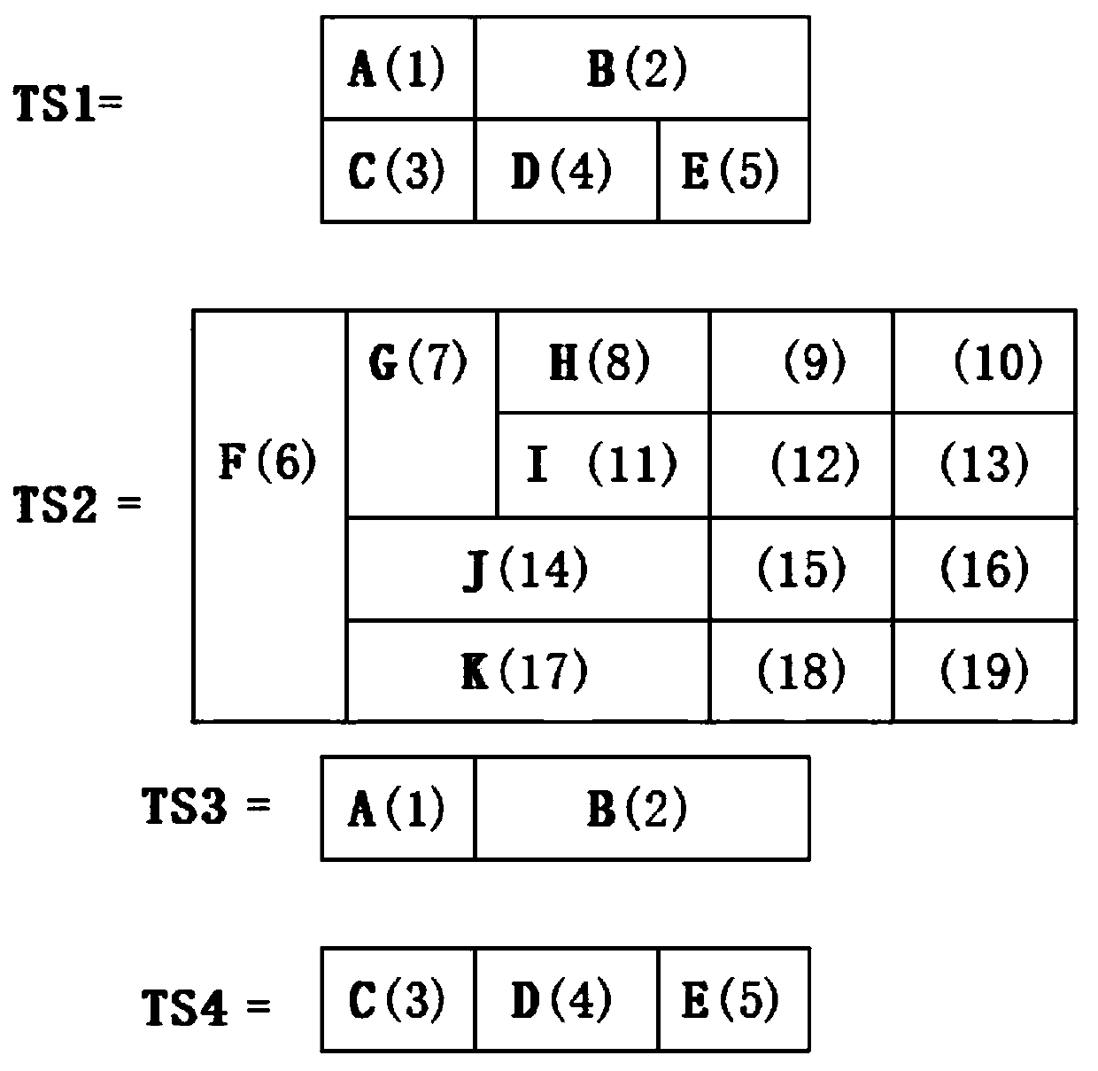 Table splitting and data extracting method based on logic tree
