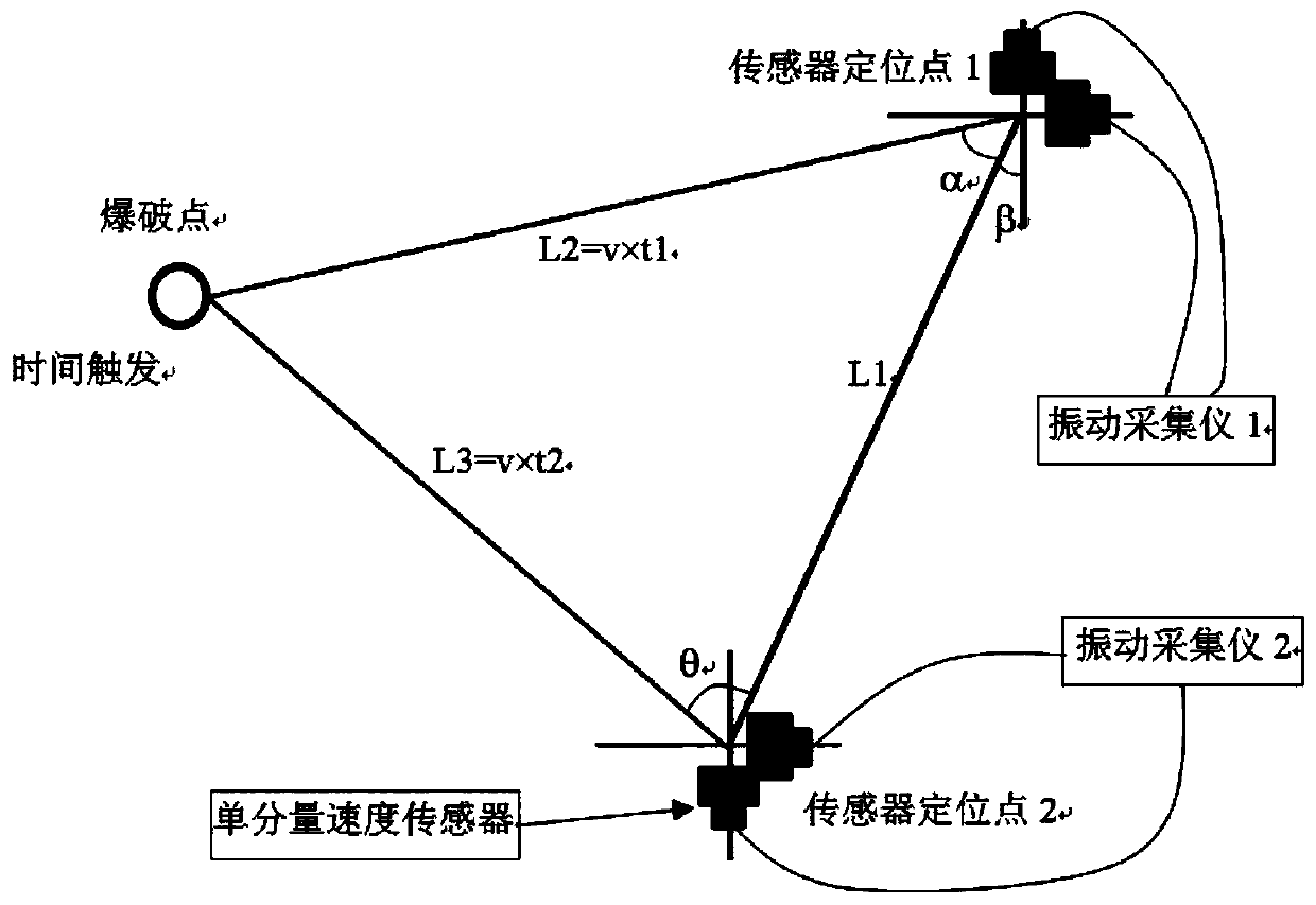 Blasting vibration speed amplitude and direction correction method