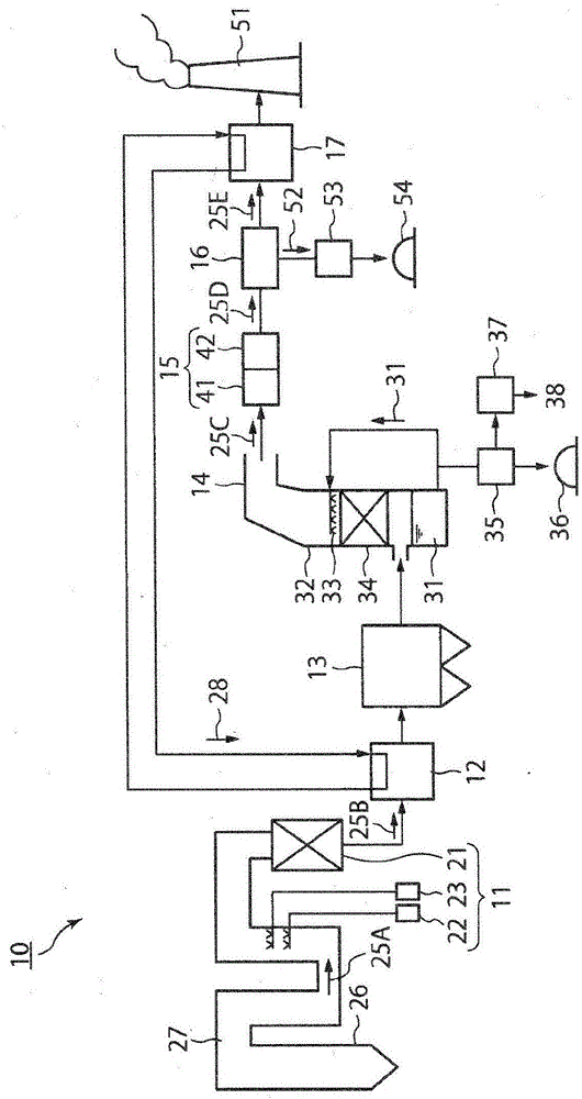 Mercury removal apparatus, a flue gas treatment system, and a method of removing mercury