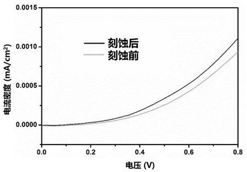 A Method for Optimizing the Charge Separation Efficiency of Carrier Conducting Layers