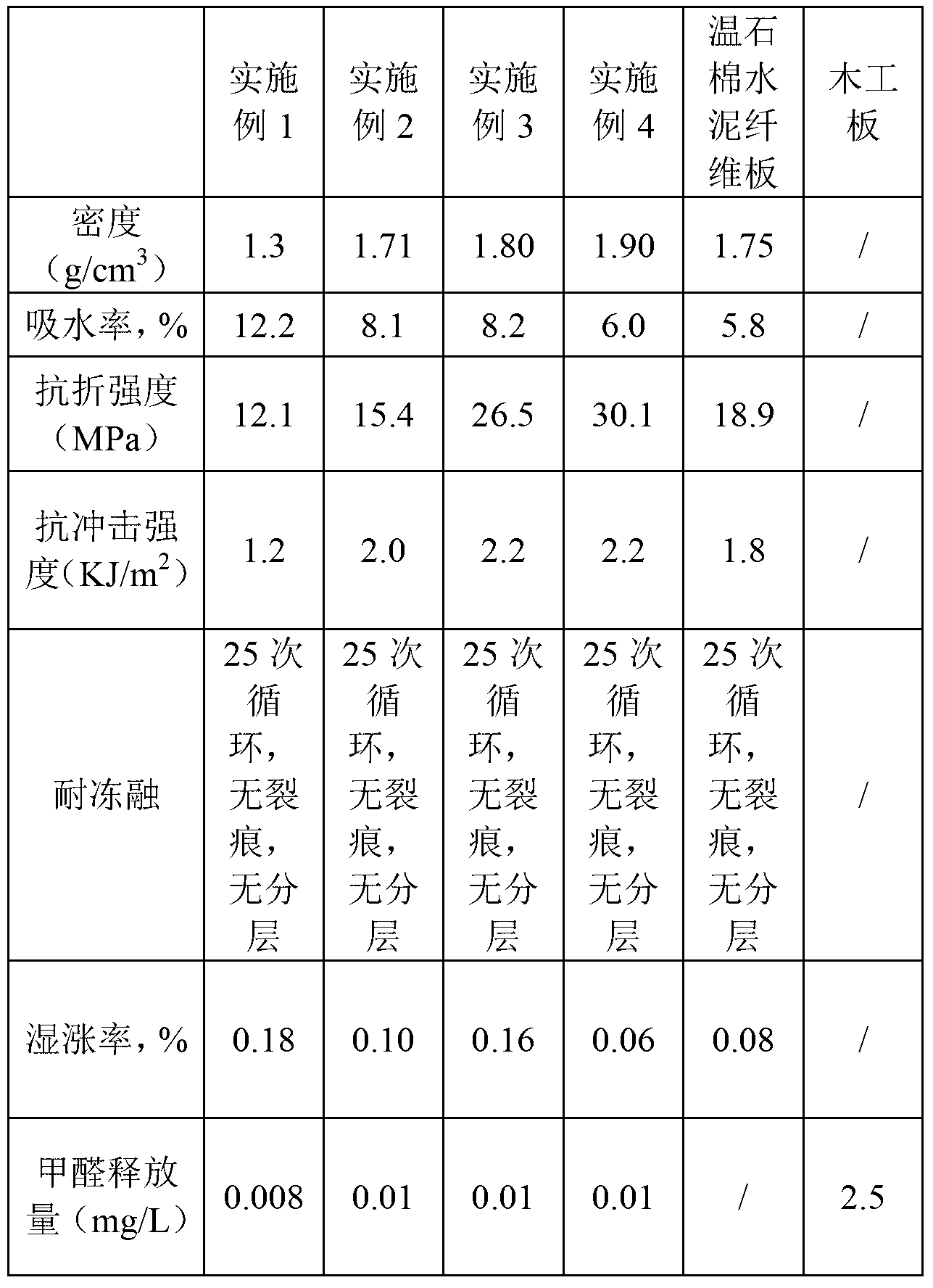 Composite blast furnace mineral powder and synthetic material made from same