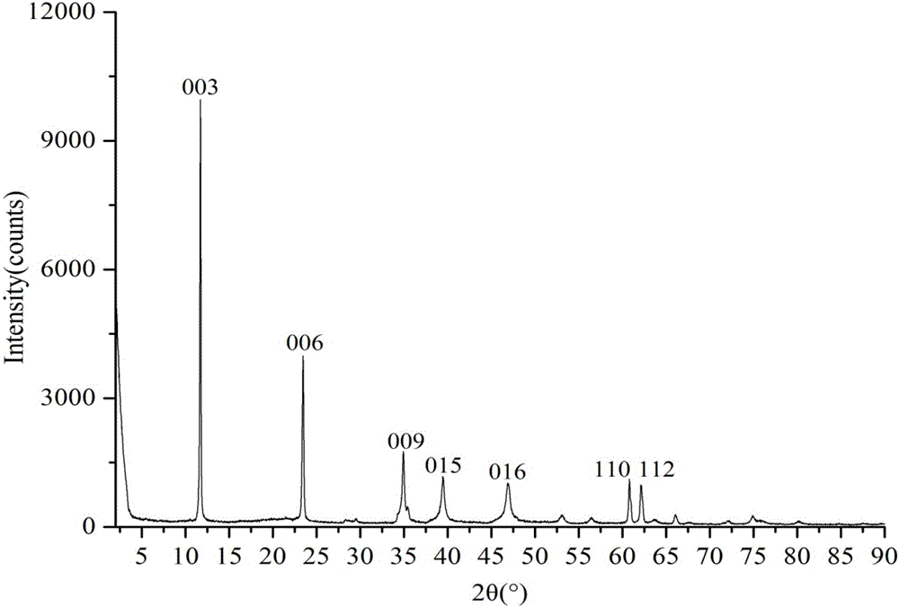 Synthesis method of magnesium aluminum type methylbenzene-4-sodium sulfonate pillared hydrotalcite