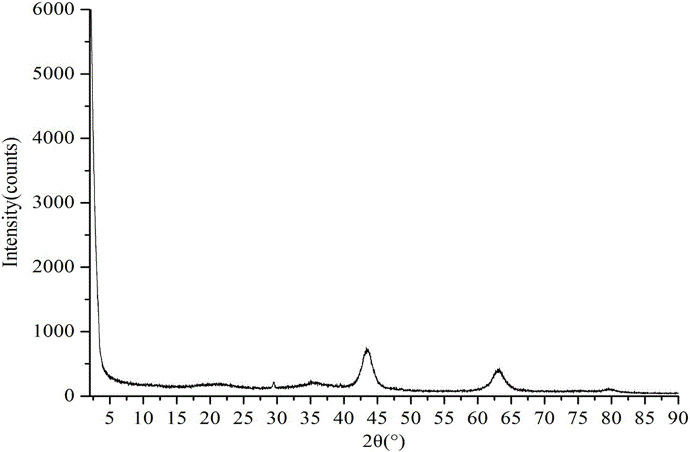 Synthesis method of magnesium aluminum type methylbenzene-4-sodium sulfonate pillared hydrotalcite