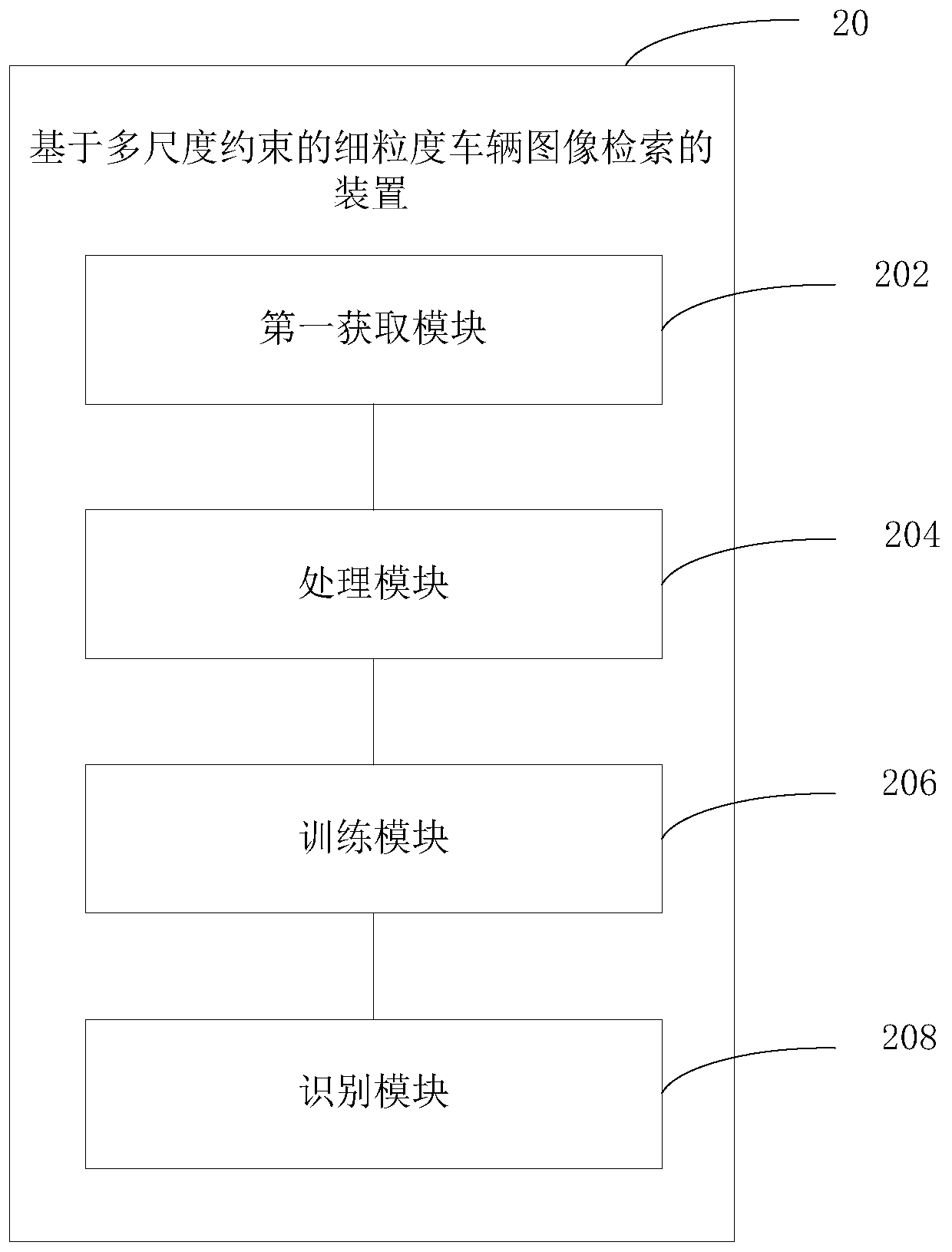 Fine-grained vehicle image retrieval method and device based on multi-scale constraints