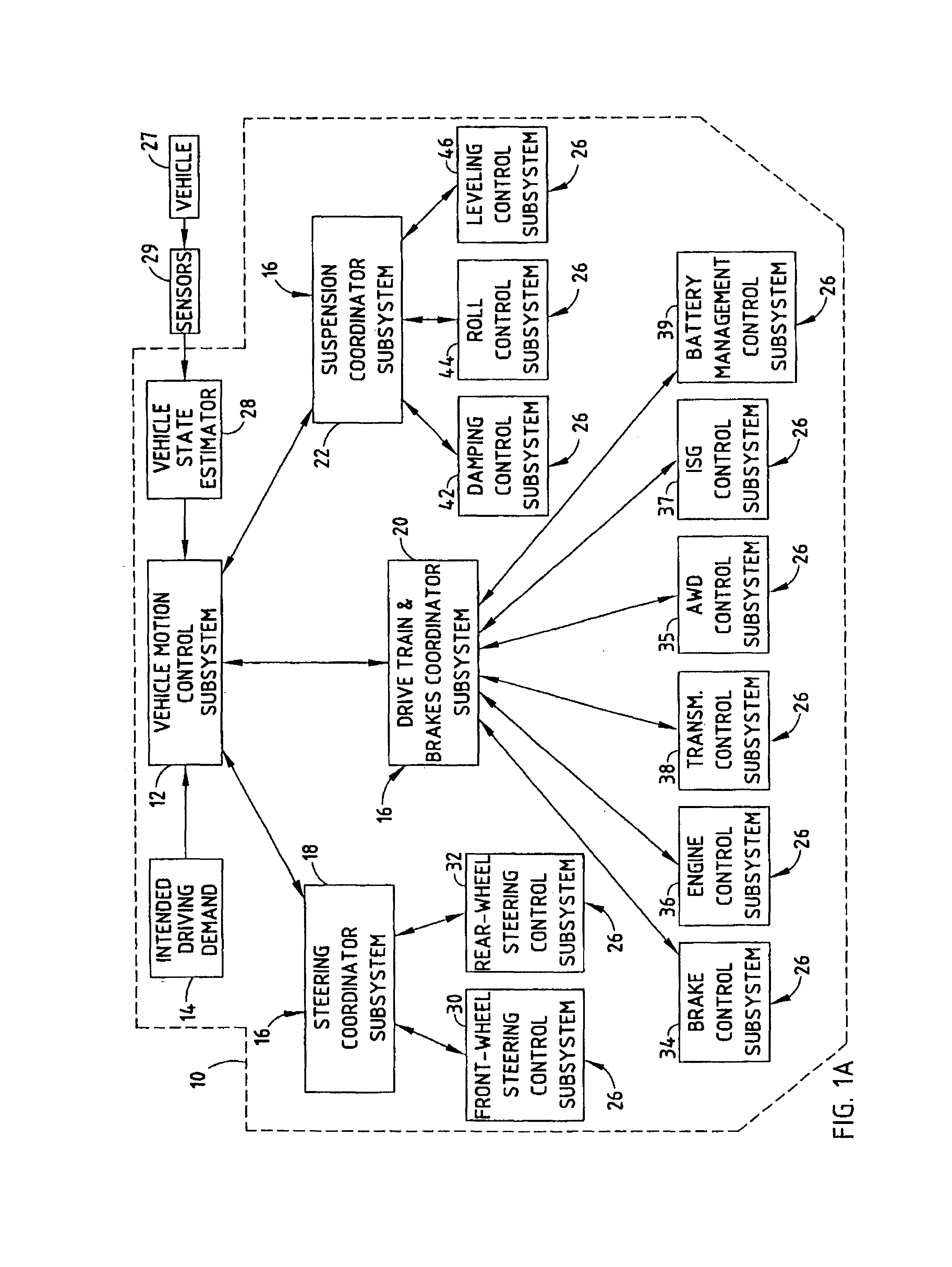 Drive train and brakes coordinator subsystem and method