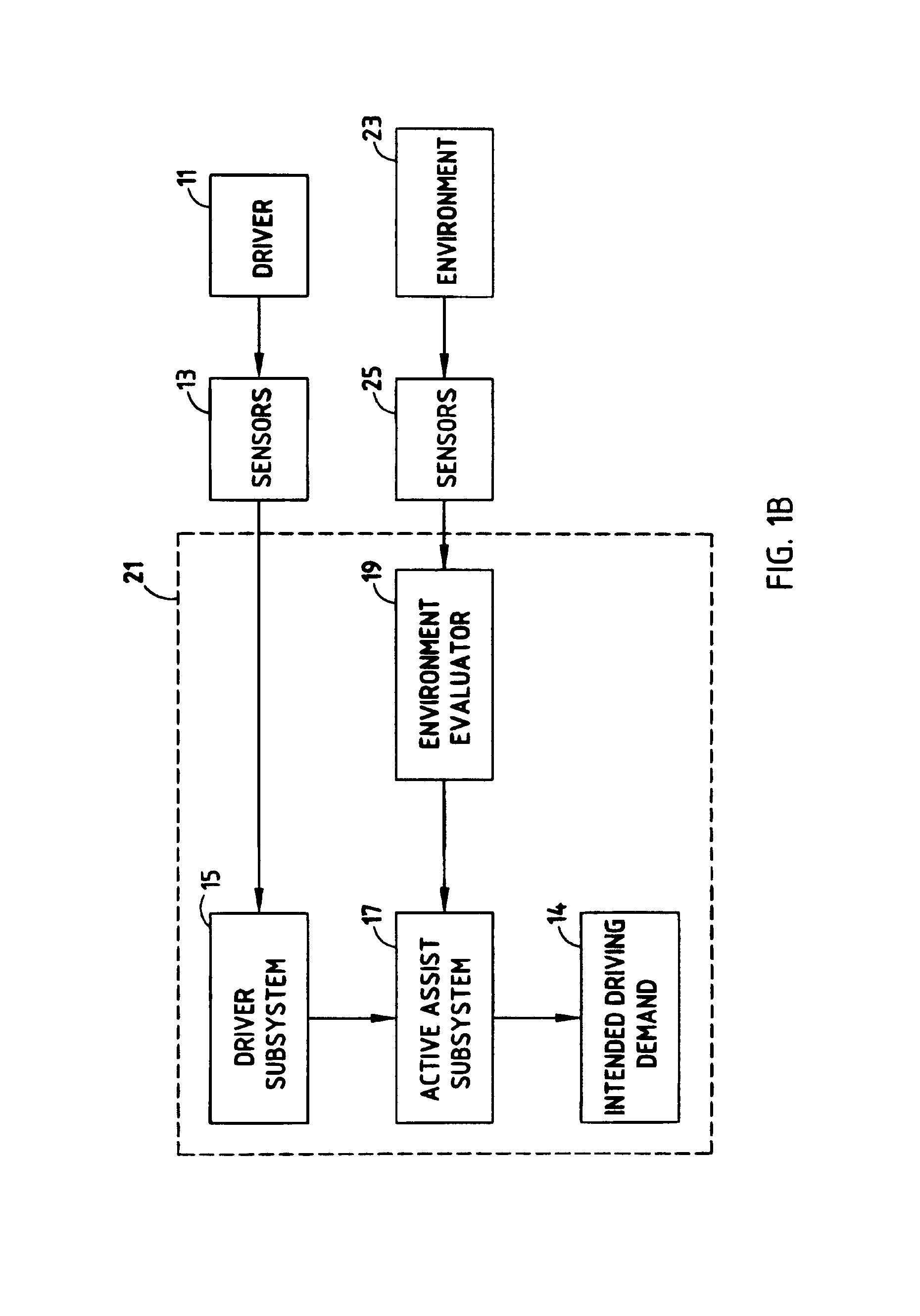 Drive train and brakes coordinator subsystem and method