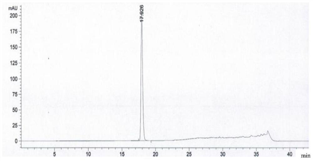 A kind of preparation method of linezolid injection