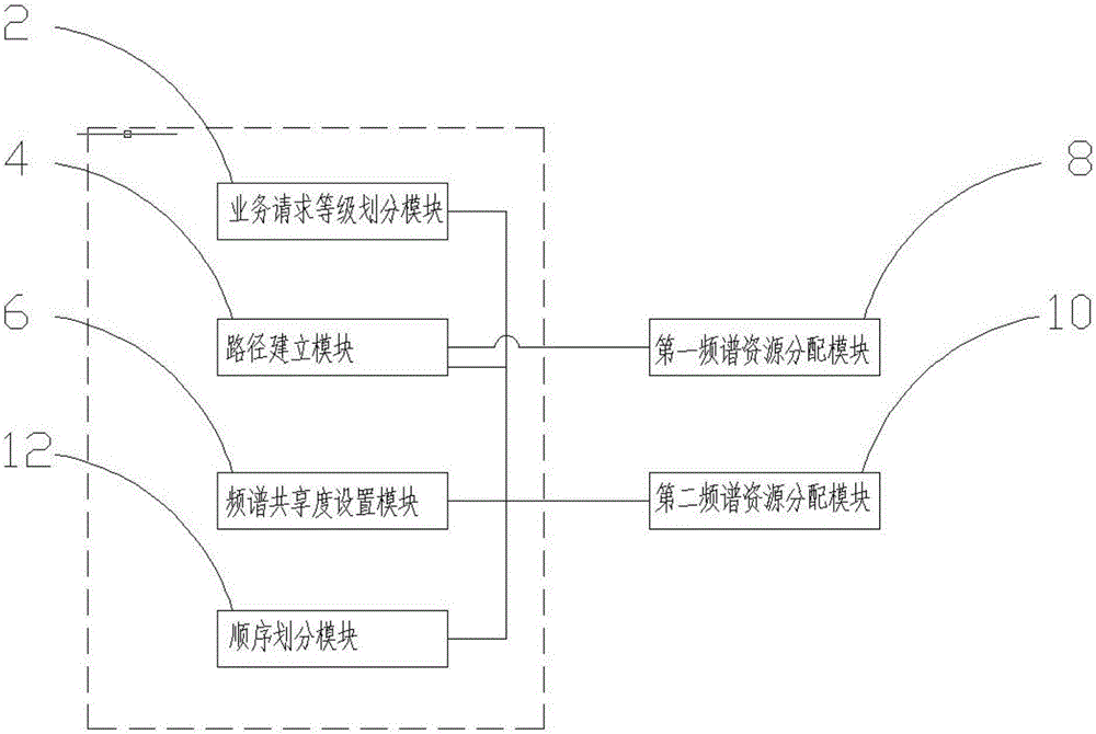 Business level classification based frequency spectrum sharing degree protecting method and device