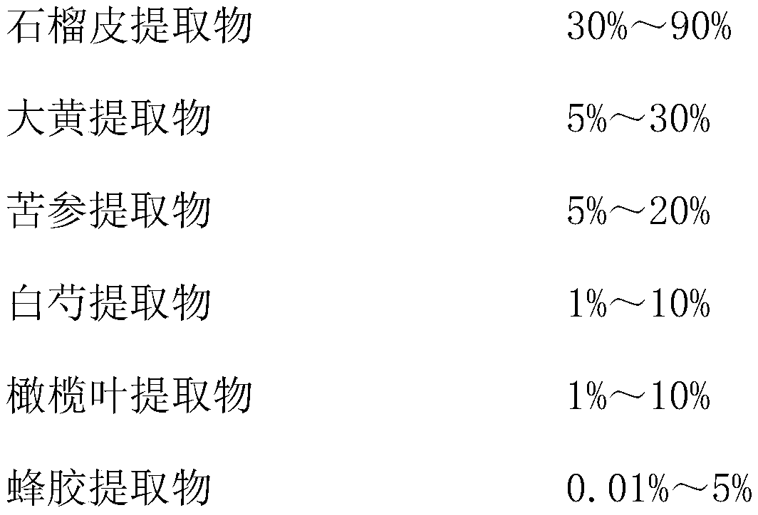 A kind of plant source bacteriostatic agent and hand sanitizer and toothpaste containing the plant source bacteriostatic agent