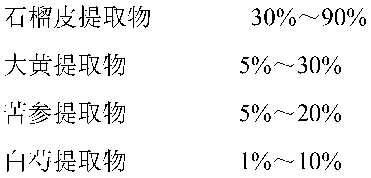 A kind of plant source bacteriostatic agent and hand sanitizer and toothpaste containing the plant source bacteriostatic agent