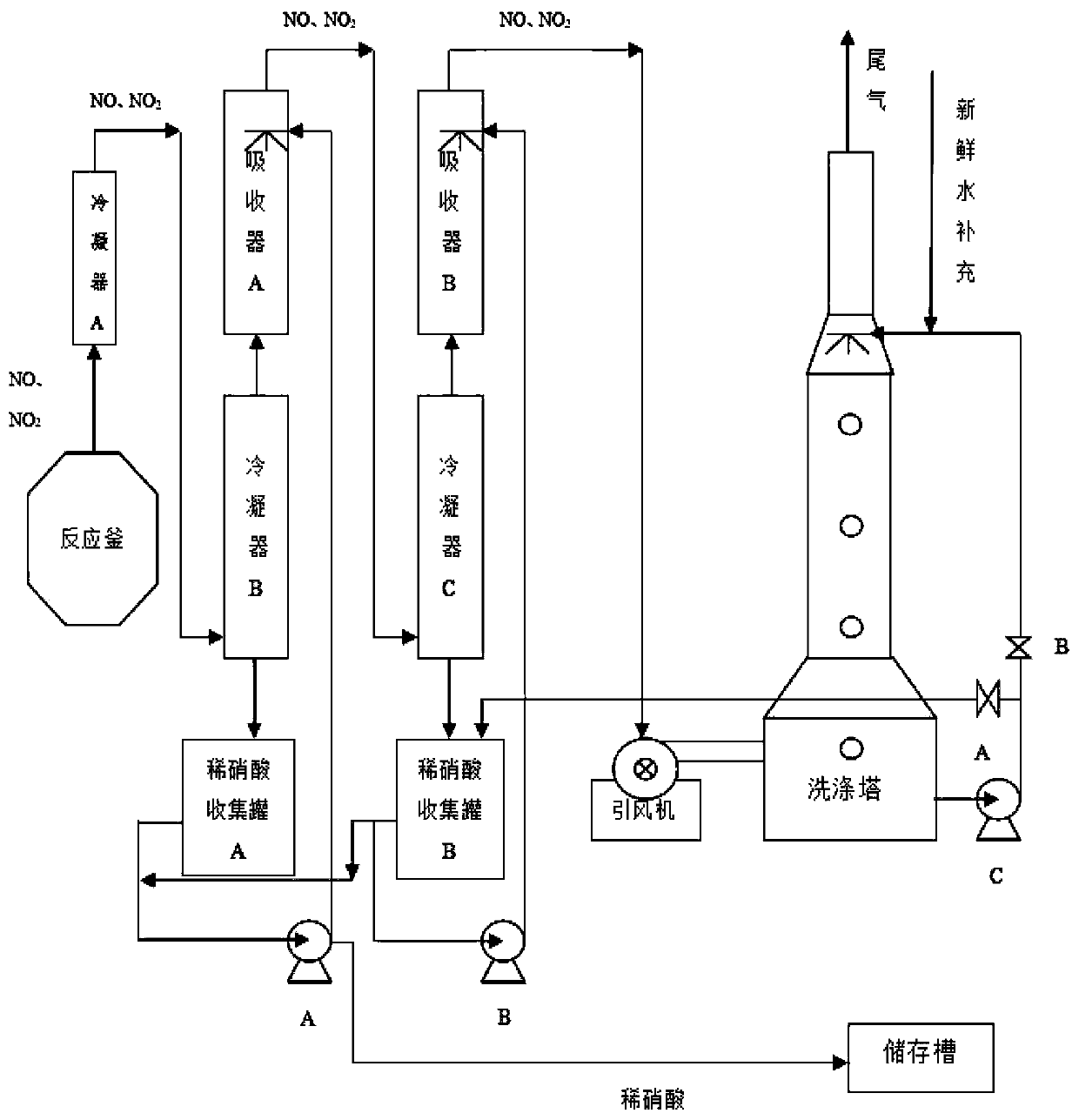 Nitration reaction tail gas converting and recycling device and process