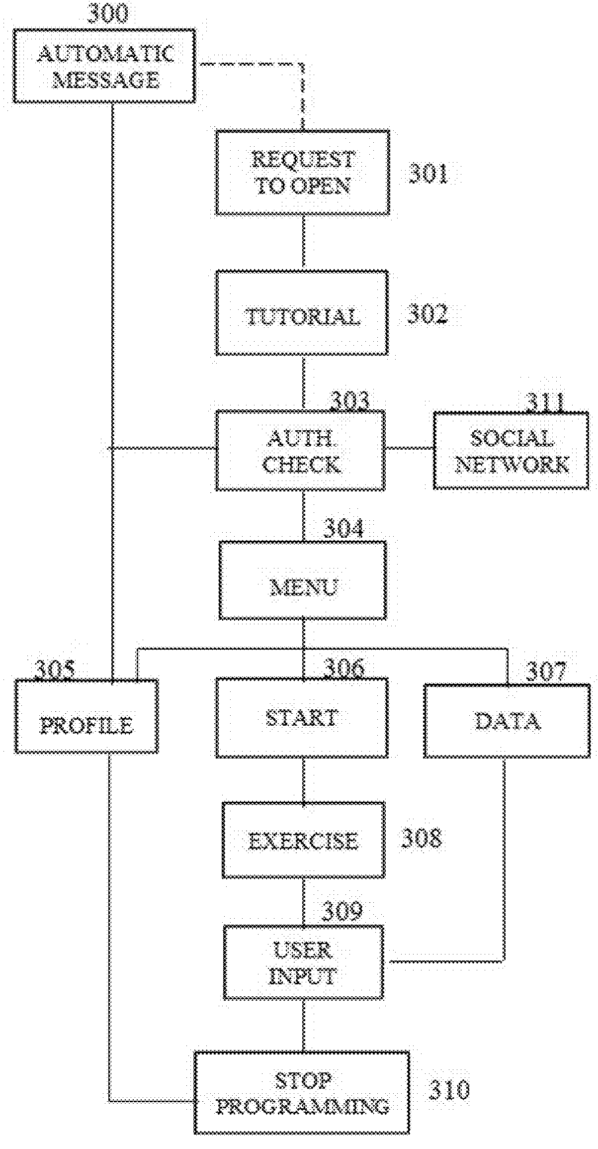 Systems and methods for mobile software clinical smoking cessation platform