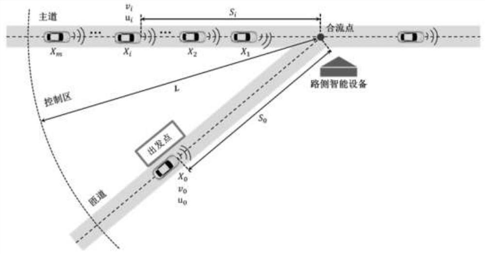 Ramp confluence control method and ramp confluence control system for urban expressway