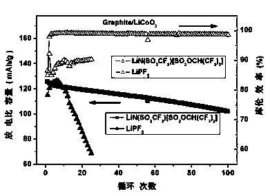 Non-aqueous electrolyte for lithium ion battery, and application thereof
