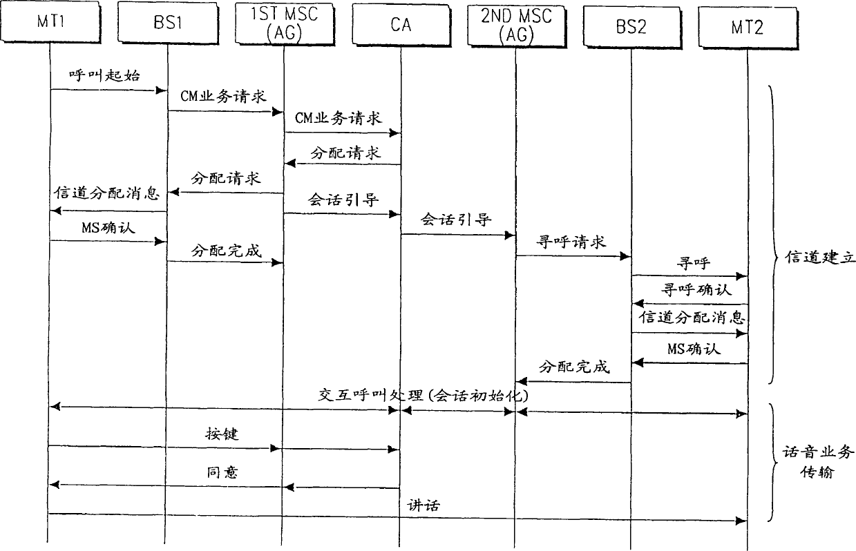 Method for providing packet call service in radio telecommunication system