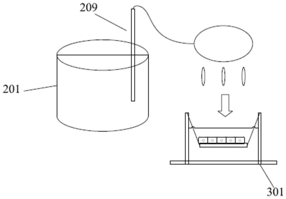 An integrated in vitro surrogate model of human gastrointestinal digestion and absorption