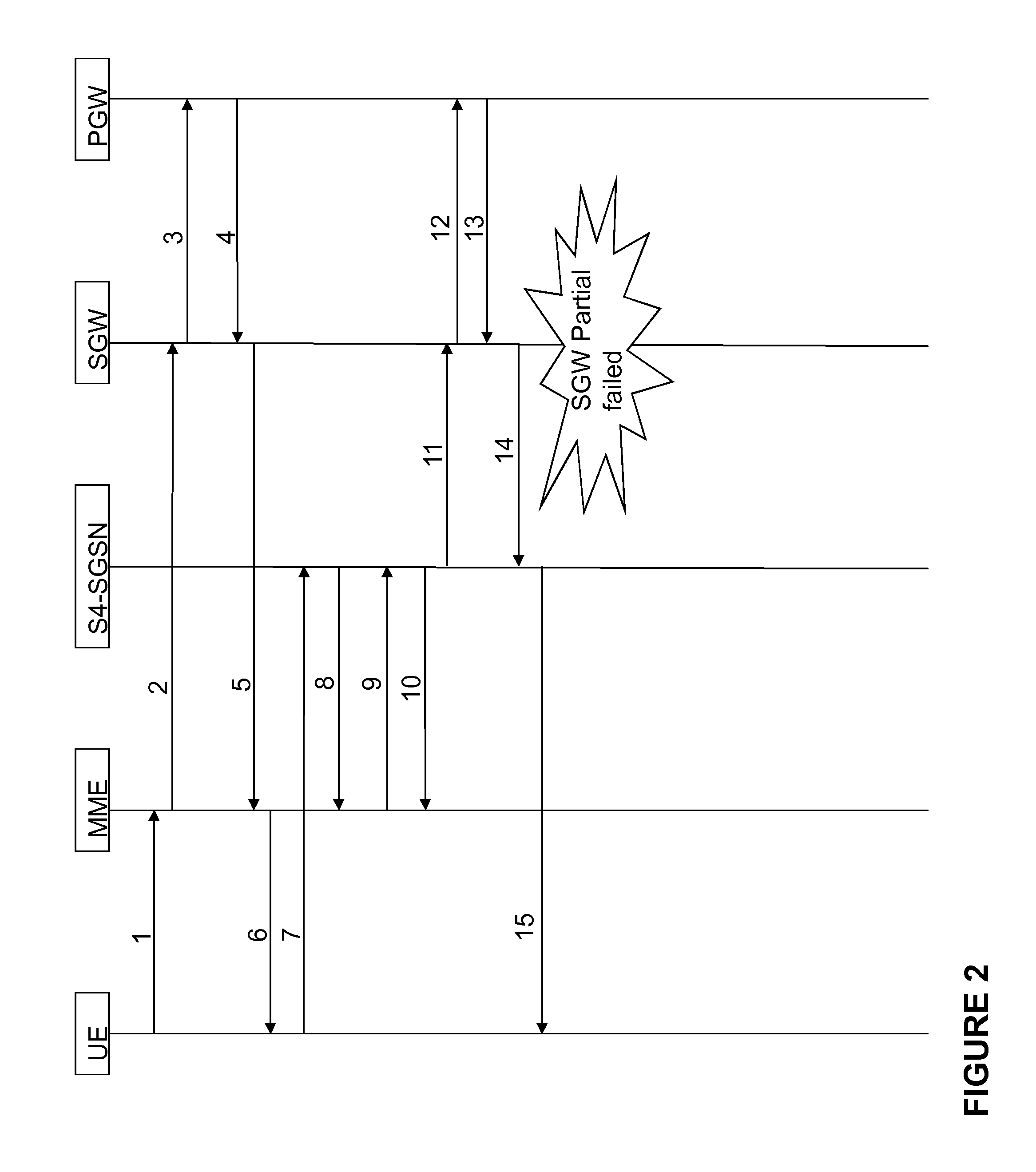 Node and method for the handling of serving gateway partial failure