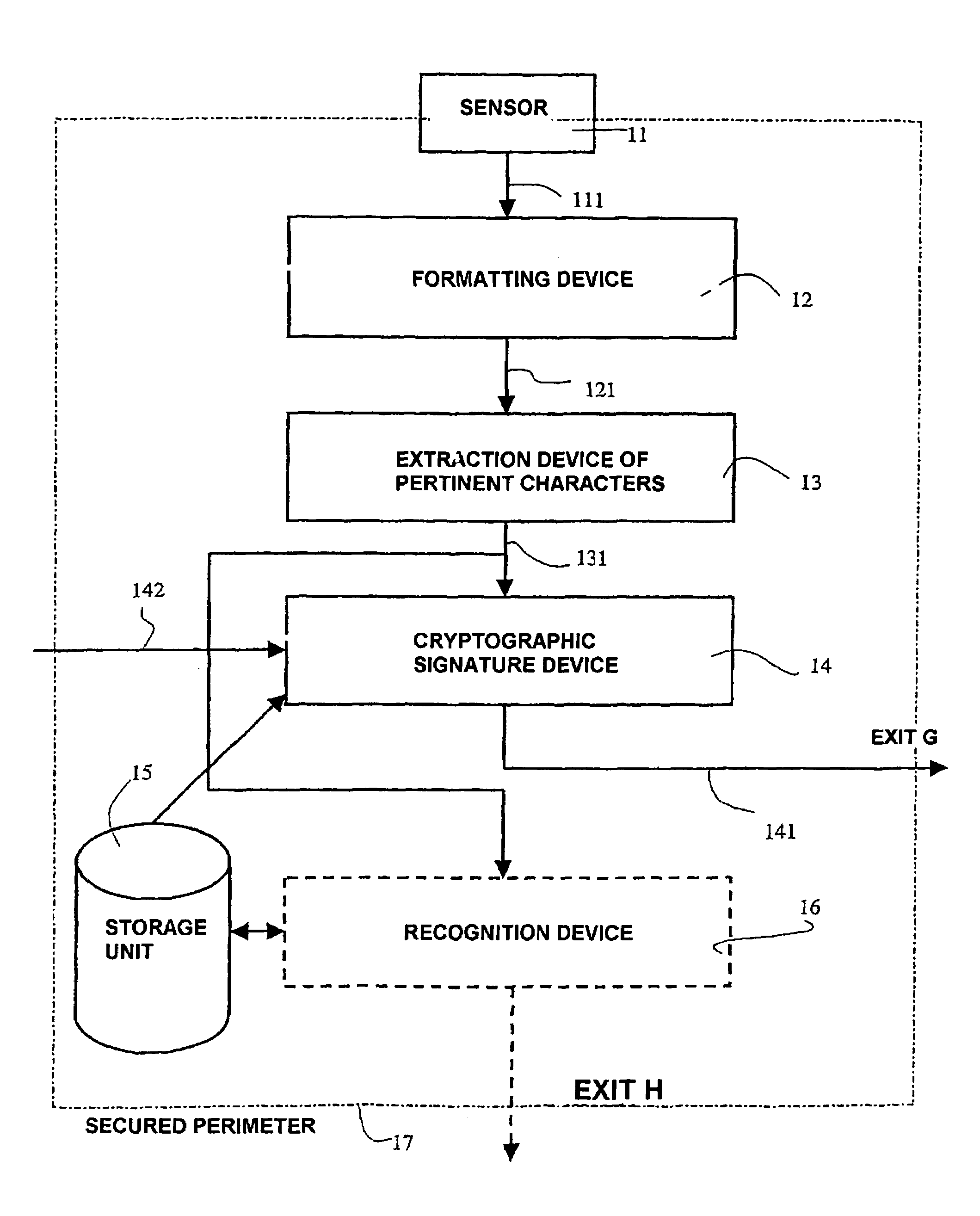 Device and method of recognizing at least one individual, the corresponding access control device and system and applications thereof