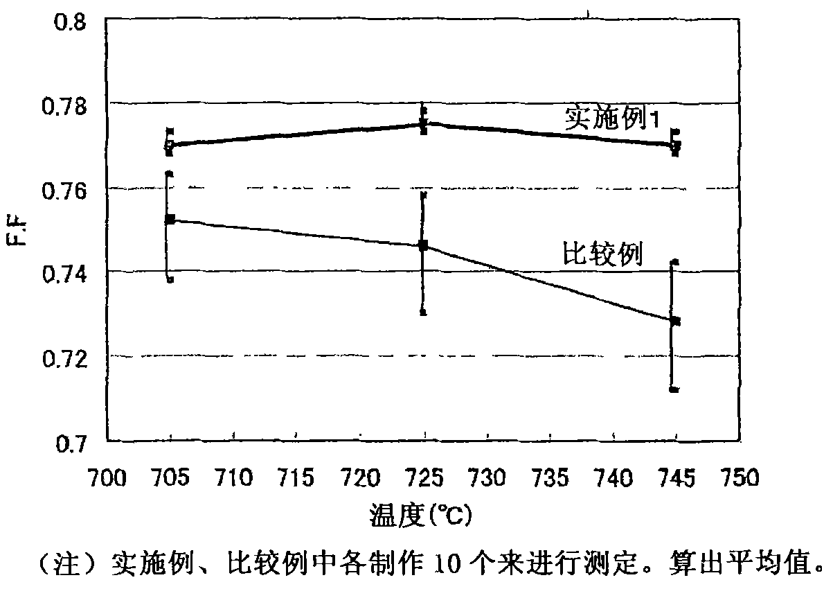 Conductive paste for solar cell electrode
