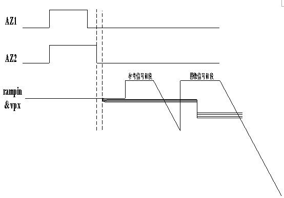 Method for improving performance of image sensor