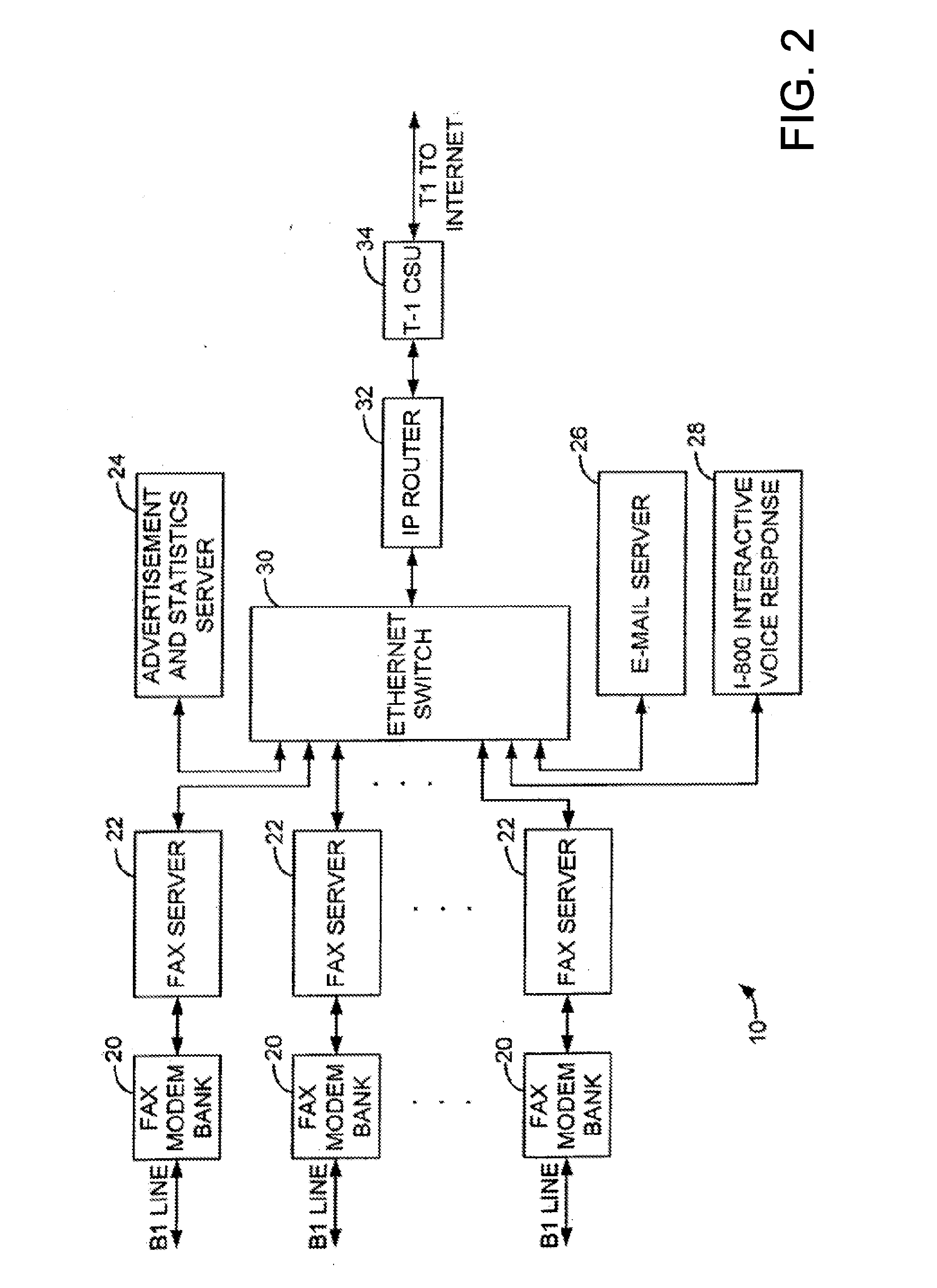 Methods and apparatus for secure facsimile transmissions to electronic storage destinations