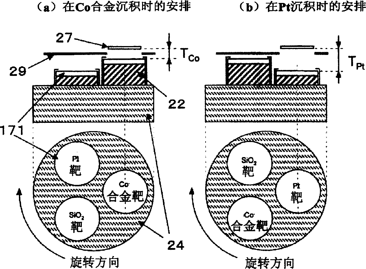 Perpendicular magnetic recording medium having alternatively layered structure of Co alloy and Pt thin film, its production method and apparatus