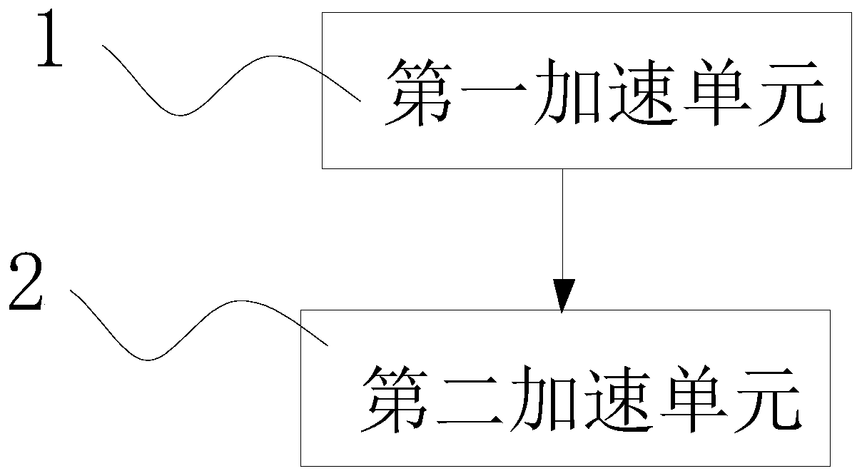 Optimization acceleration method and device for PBKDF2 cryptographic algorithm, equipment and storage medium