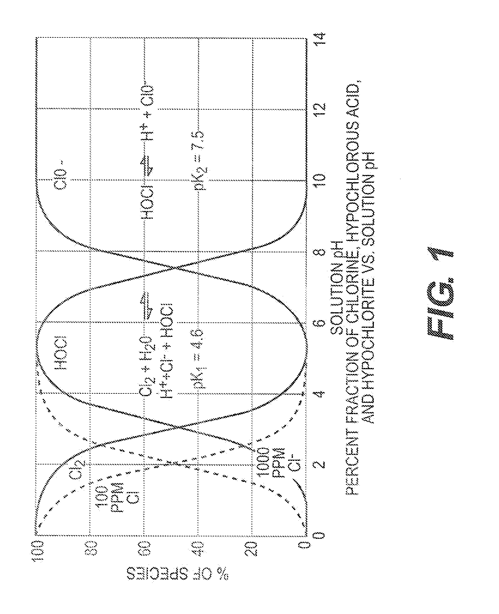 Two stage process for electrochemically generating hypochlorous acid through closed loop, continuous batch processing of brine