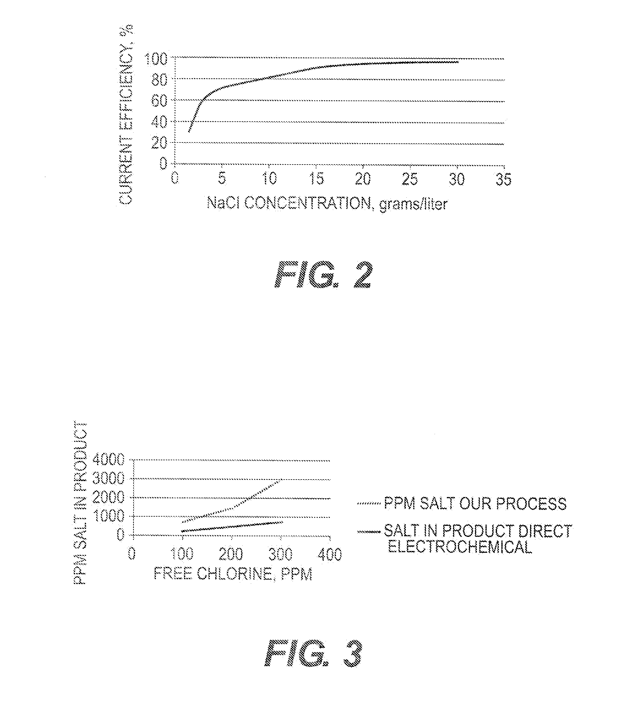 Two stage process for electrochemically generating hypochlorous acid through closed loop, continuous batch processing of brine
