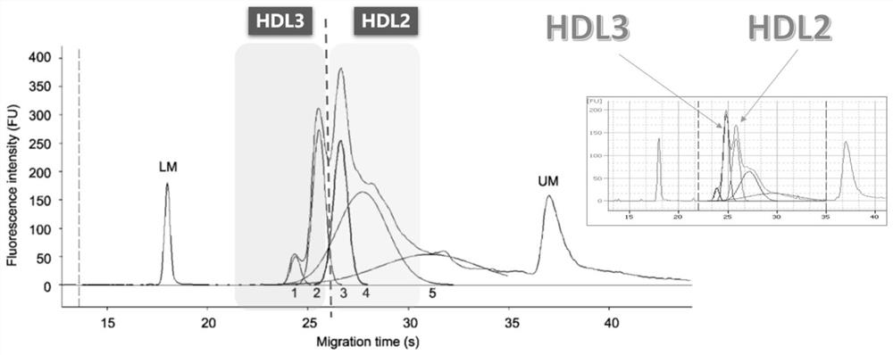 Method for detecting high-density lipoprotein subcomponent in preeclampsia judgment process