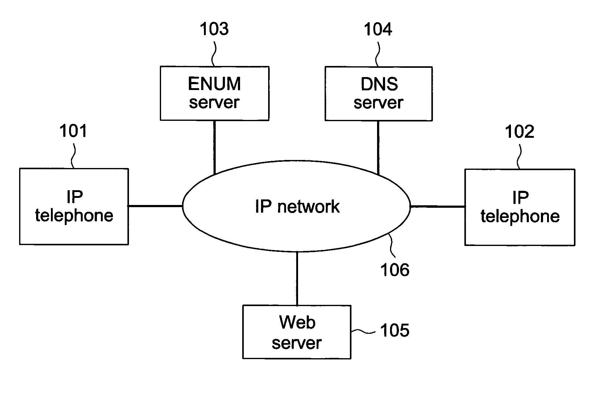 IP telephone system, IP telephone apparatus and method for identifying destination user