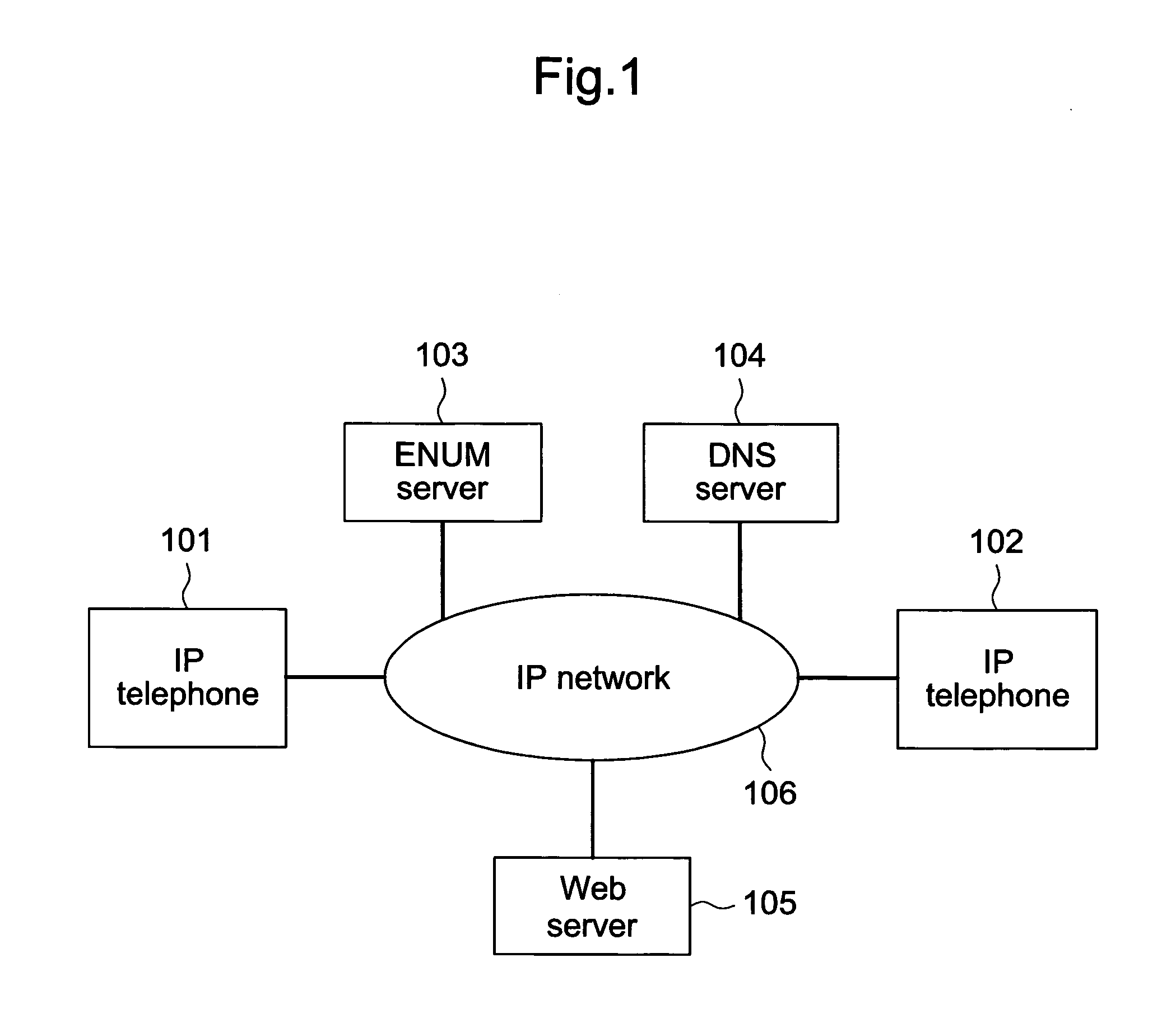 IP telephone system, IP telephone apparatus and method for identifying destination user